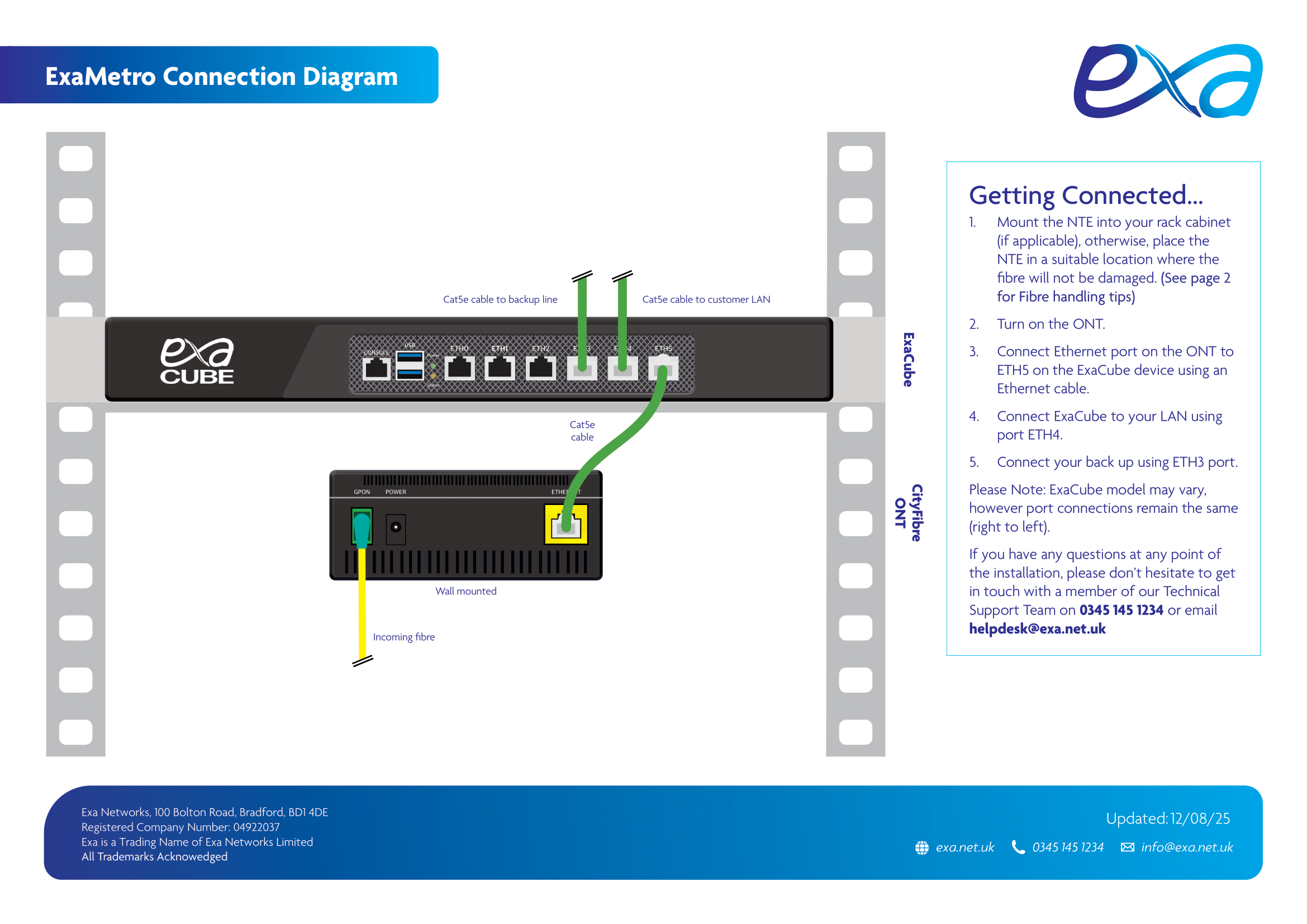 CityFibre Diagram