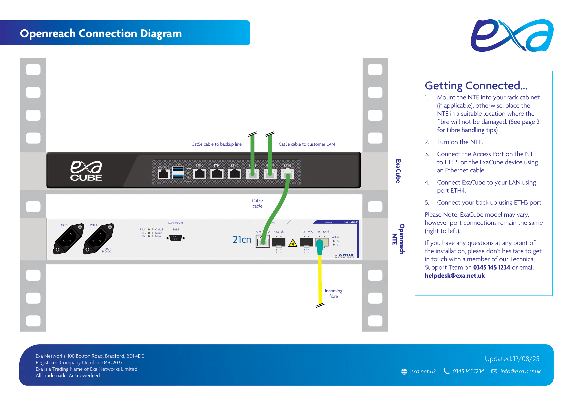 Openreach Diagram