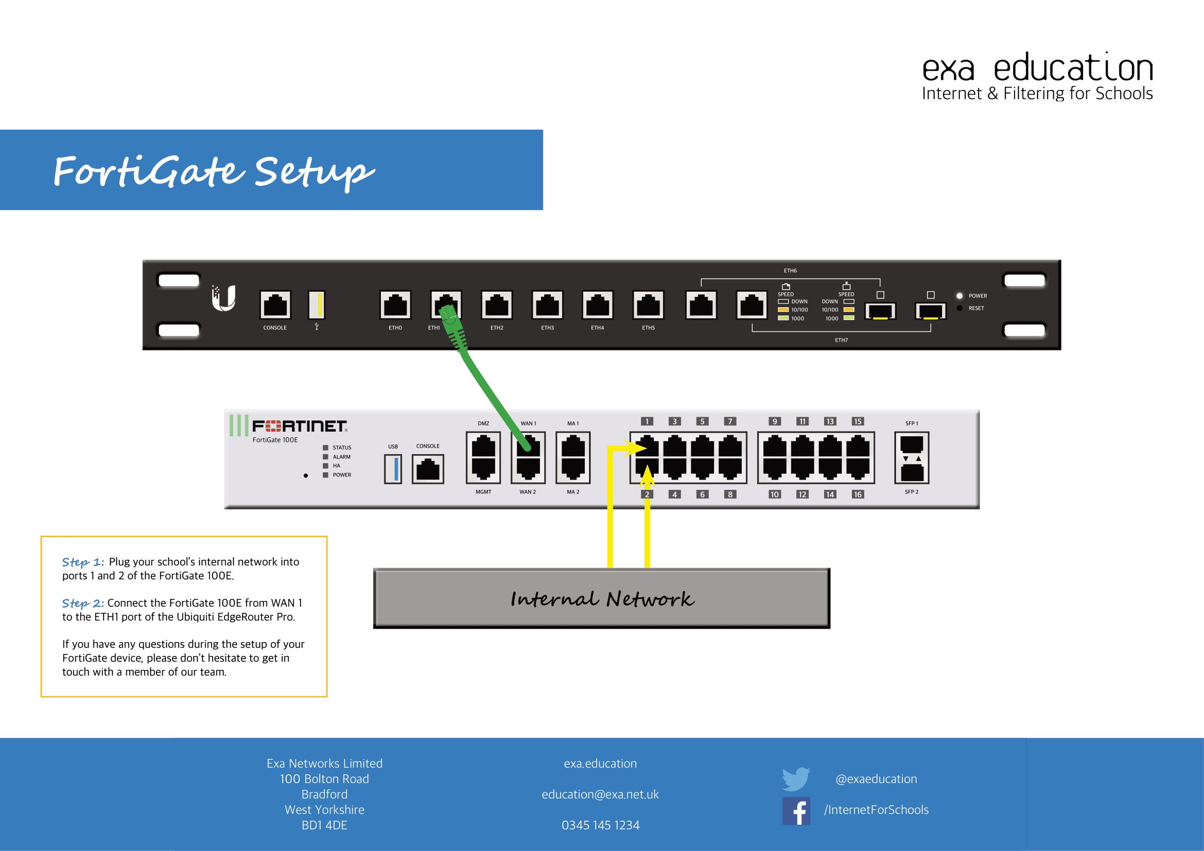 FortigateUbiquiti Diagram