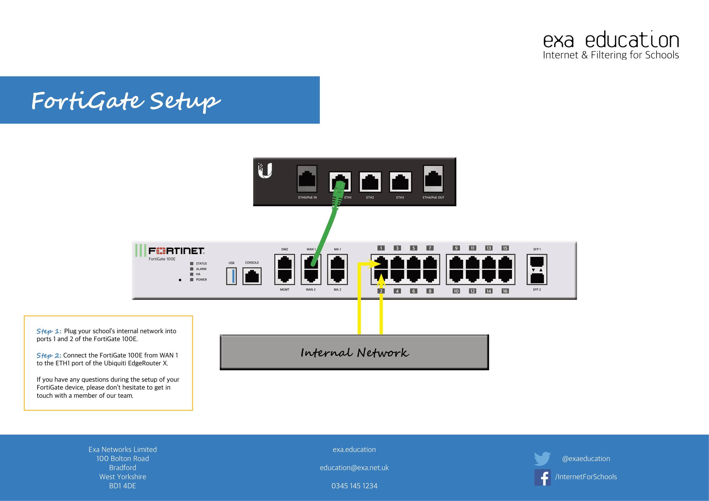 FortiagteUbiquitix Diagram