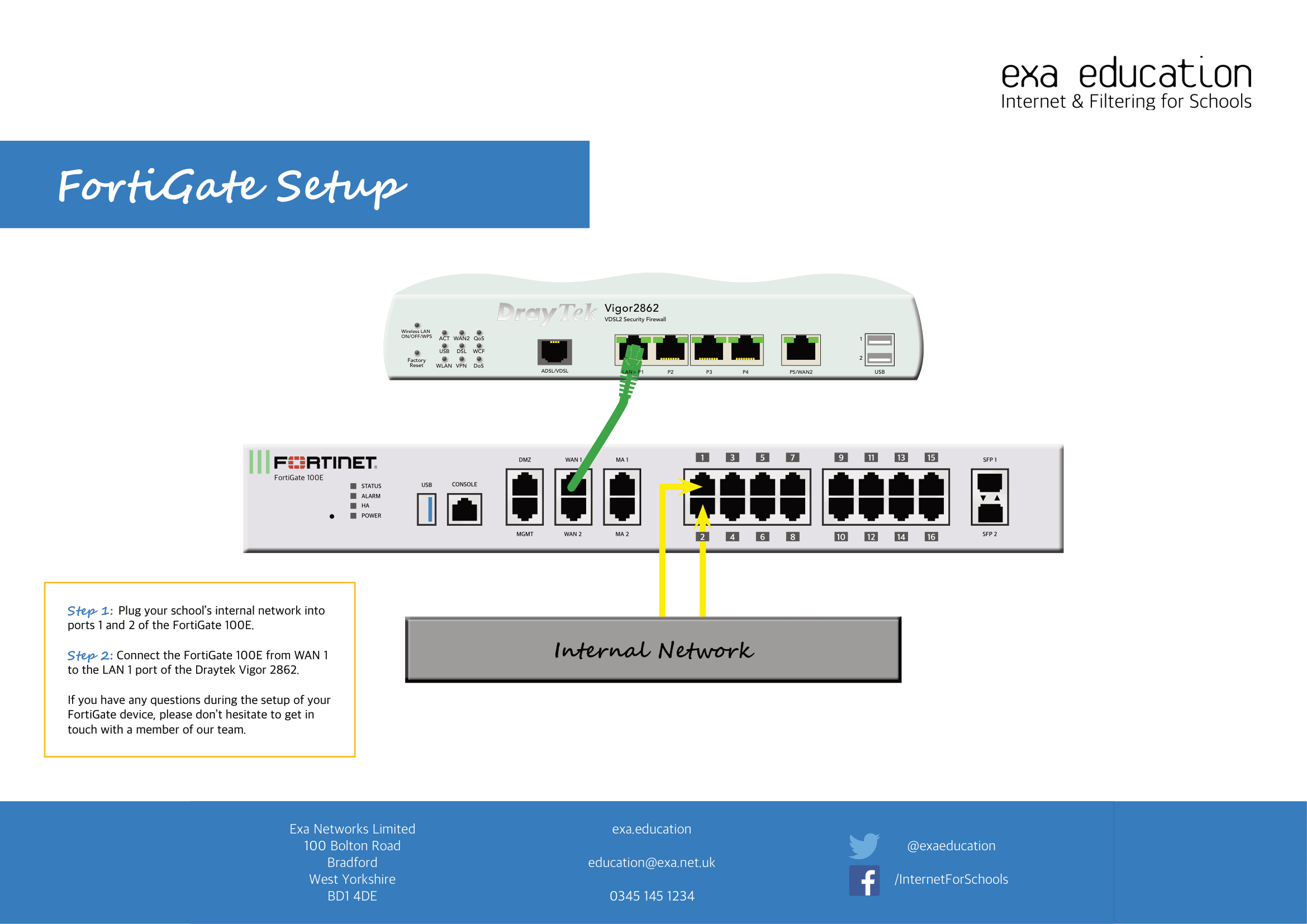 FortigateVigor Diagram