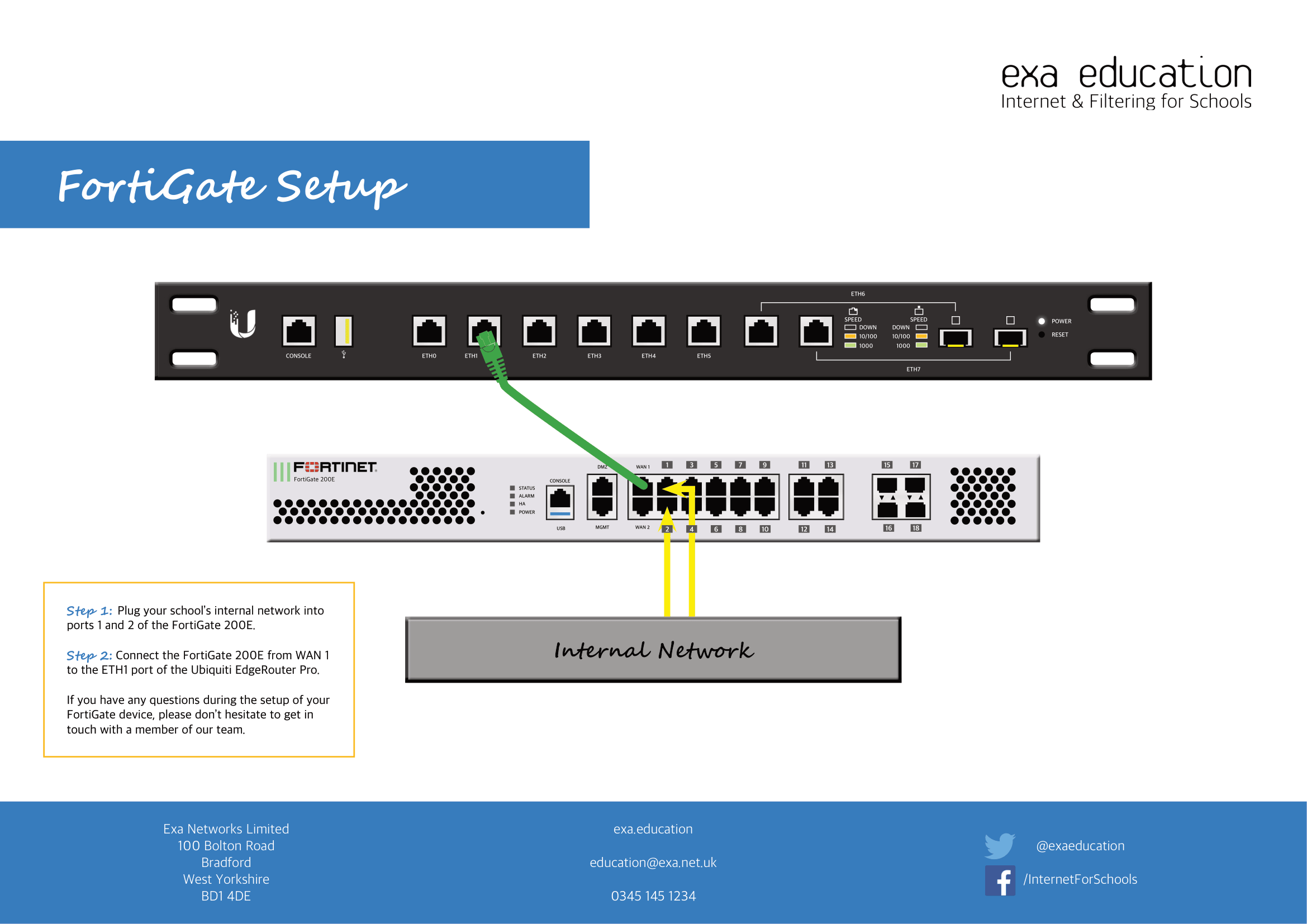 FortigateUbiquiti Diagram