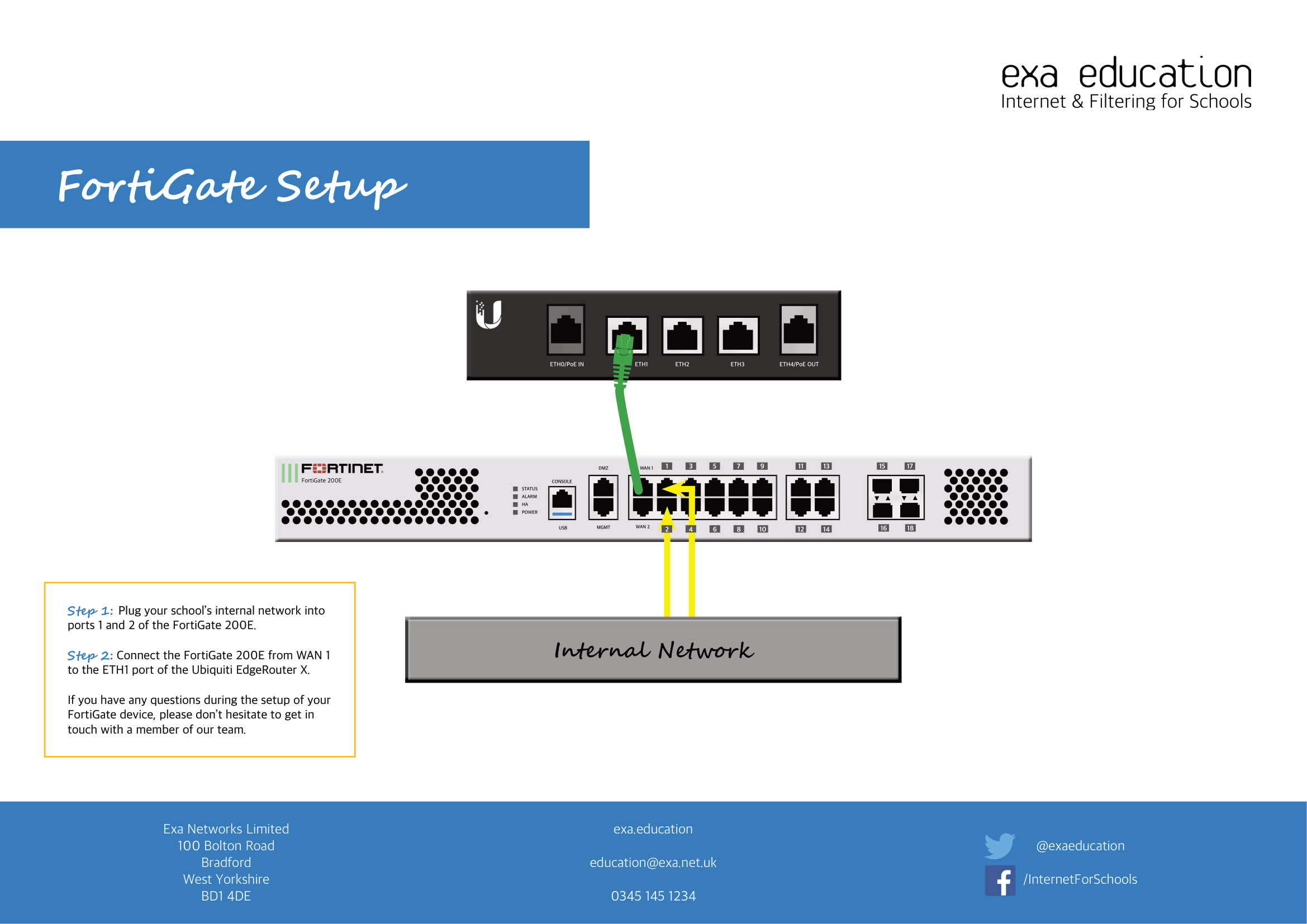 FortiagteUbiquitix Diagram