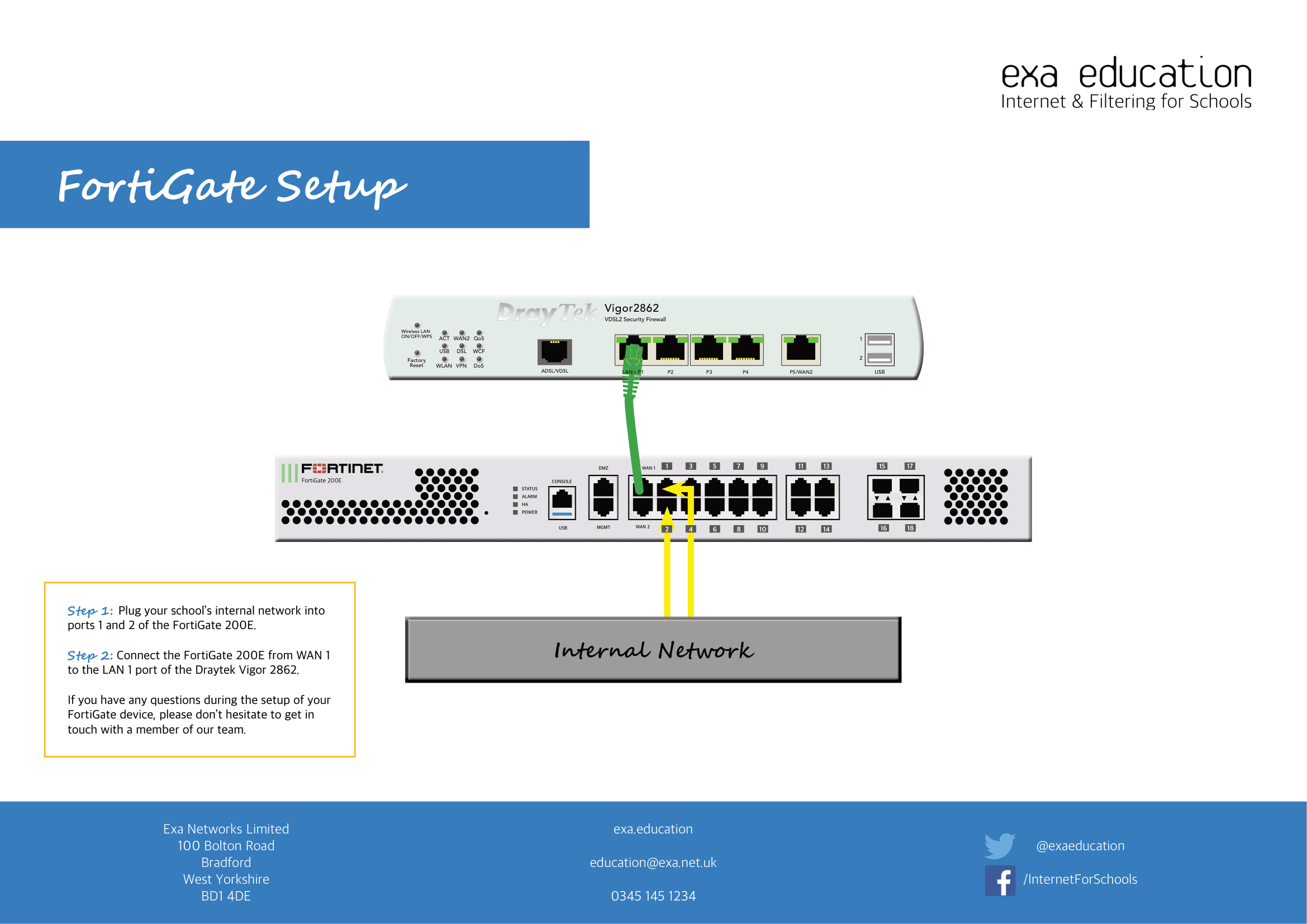 FortigateVigor Diagram