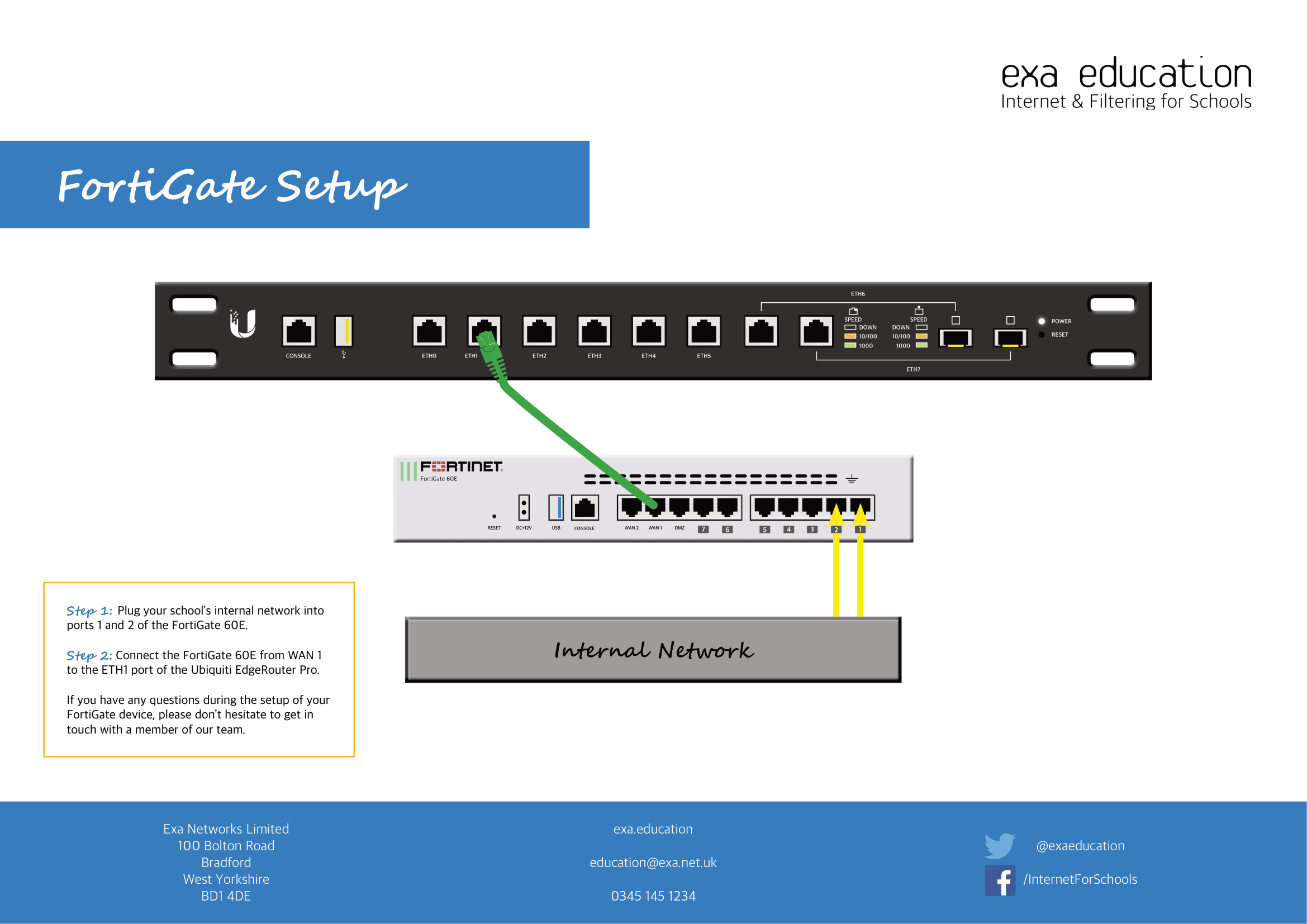 FortigateUbiquiti Diagram
