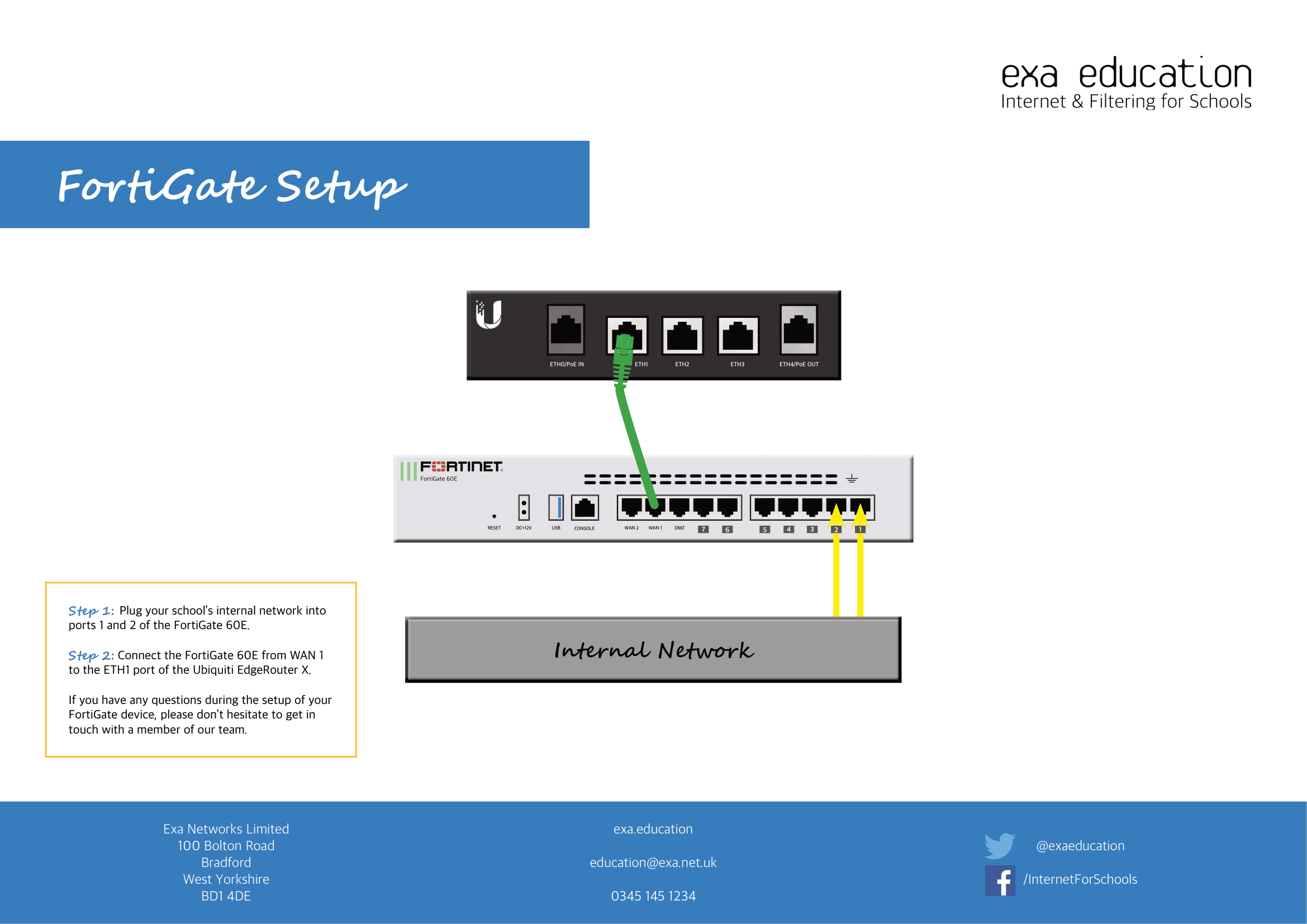 FortigateUbiquitix Diagram