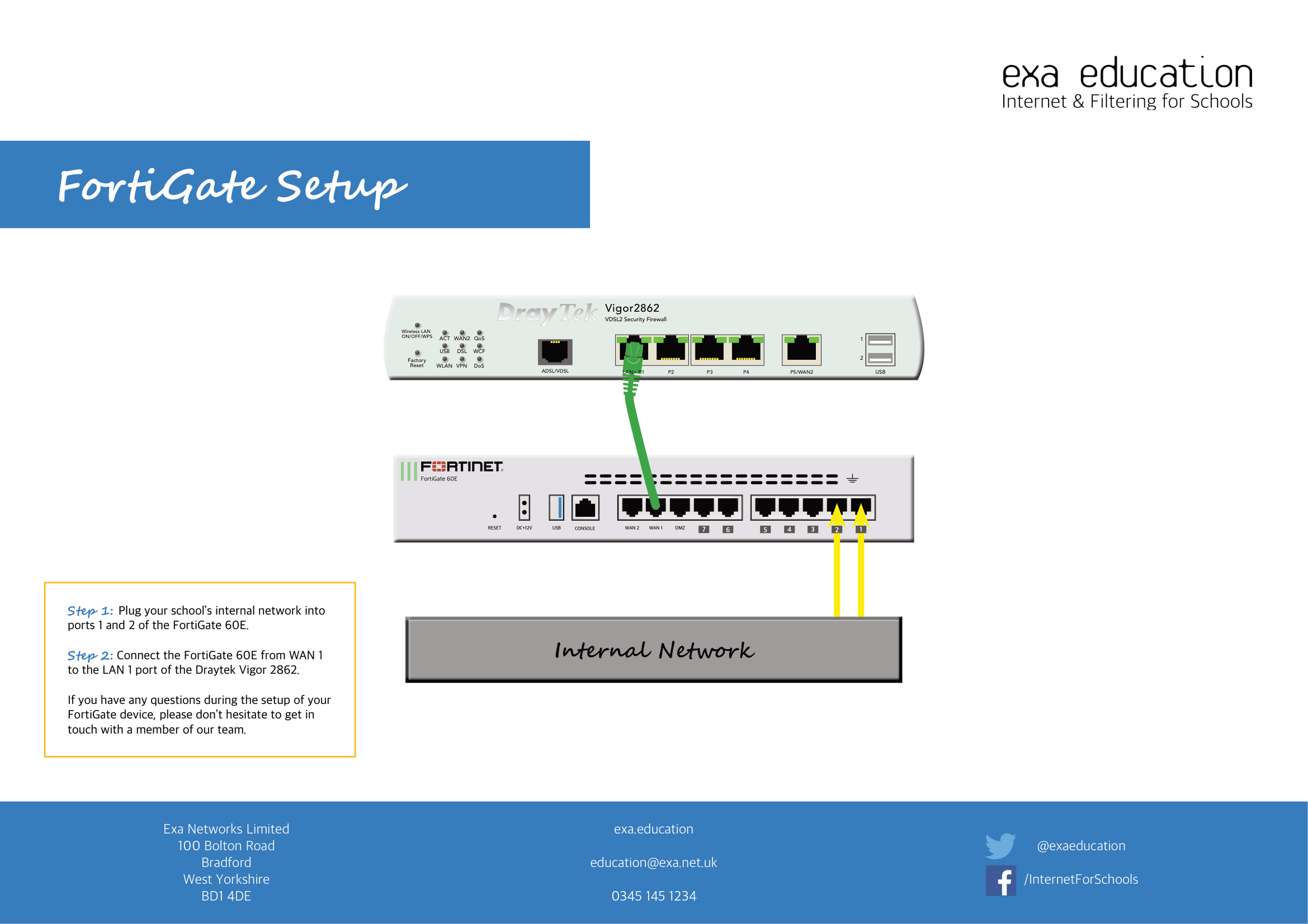 FortigateVigor Diagram
