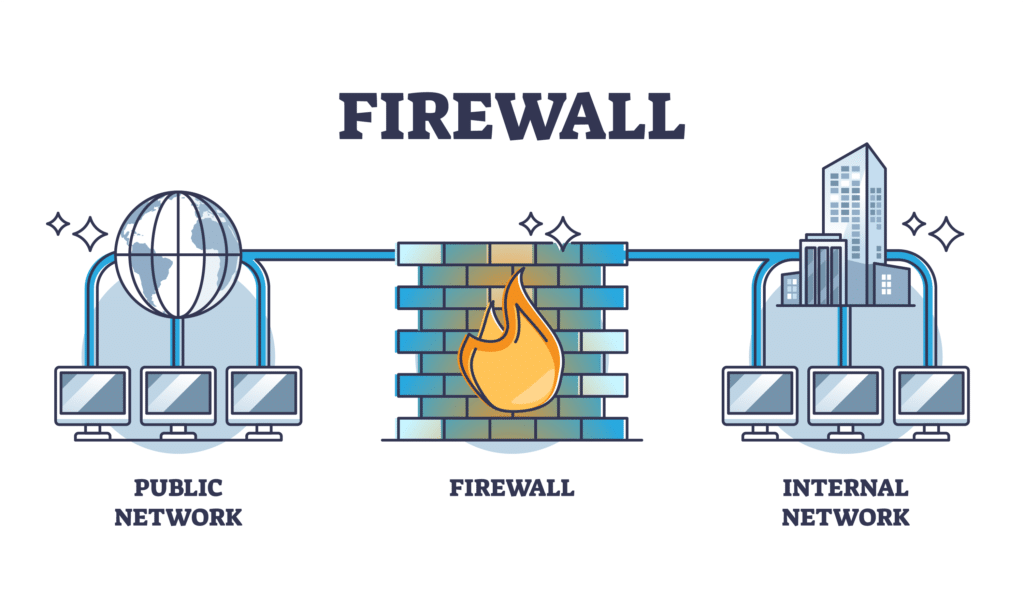 What Is A Firewall? | Exa Networks