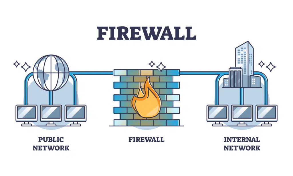 What-is-a-firewall-1024x615.png.webp