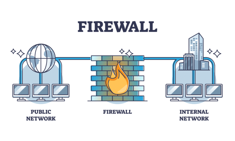 What is a firewall