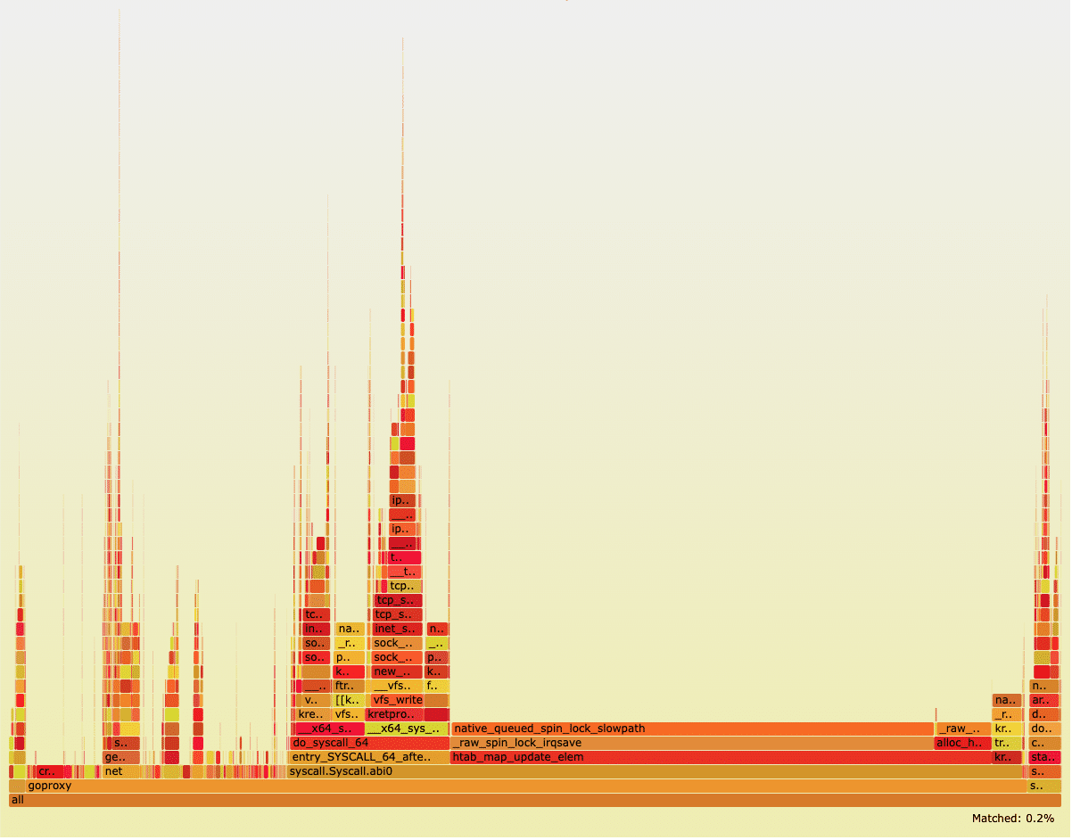 Debugging Latency - Redux | Exa Networks