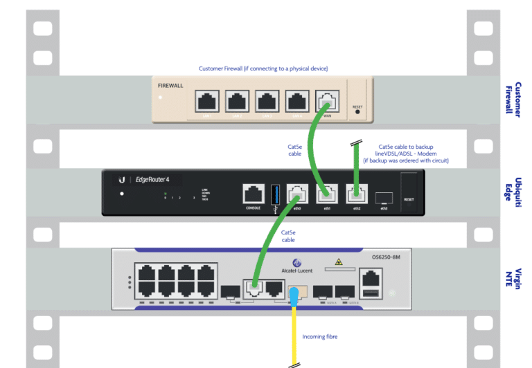 How To Connect A Leased Line | Exa Networks