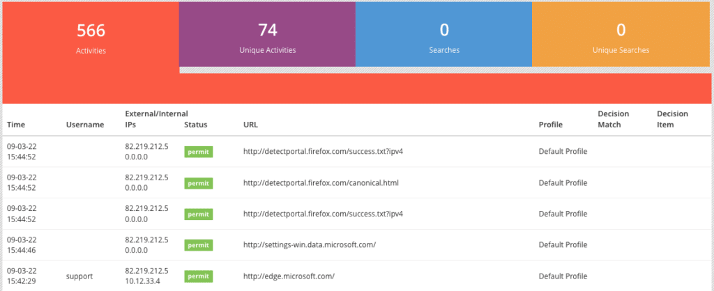 activity log