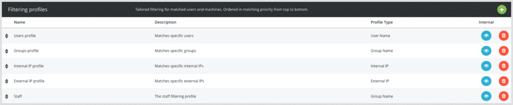 filtering profiles