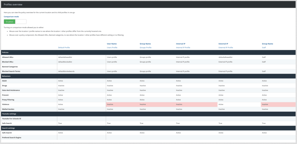 profiles overview