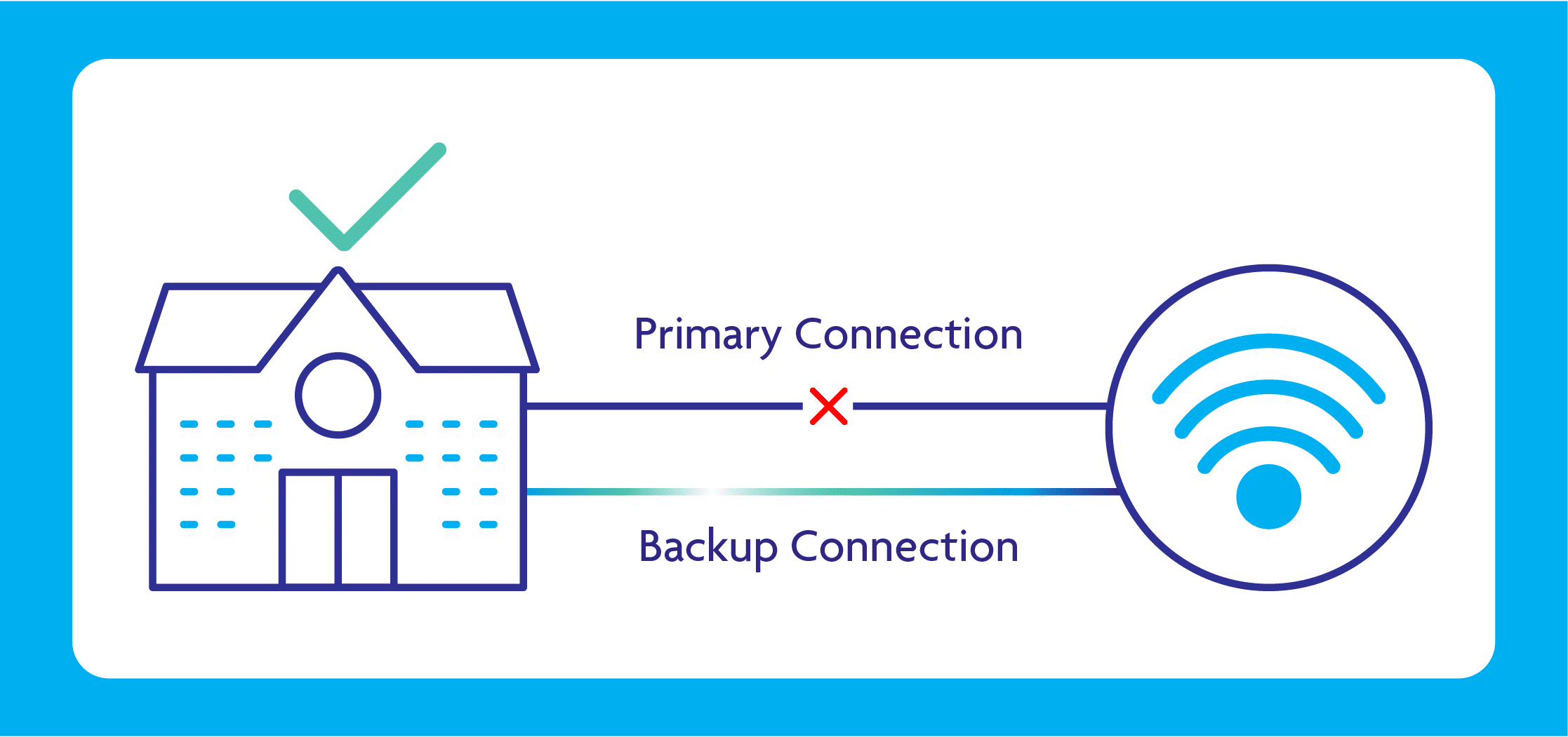 back up diagram