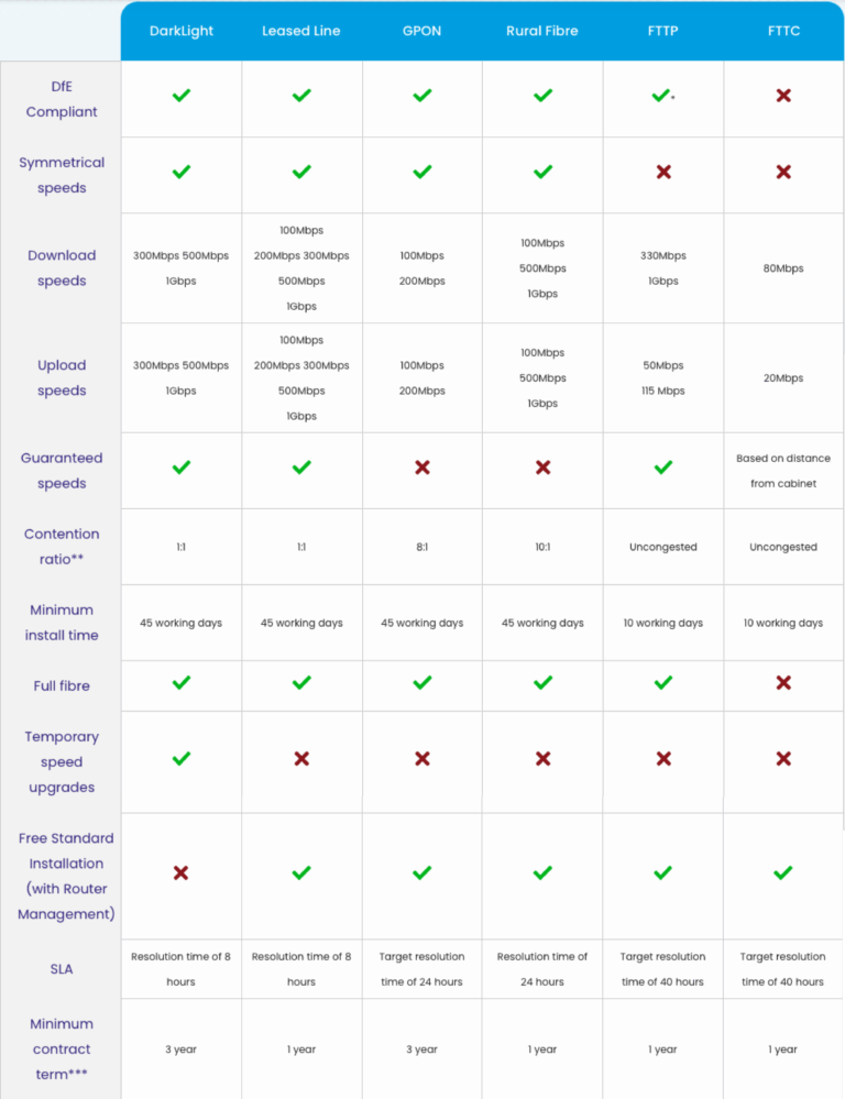 ultrafast business broadband range of internet connections compared from exa